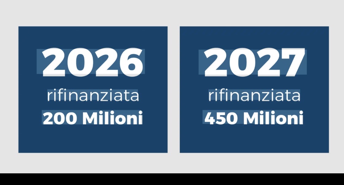 Investimenti PMI con Nuova Sabatini 2026